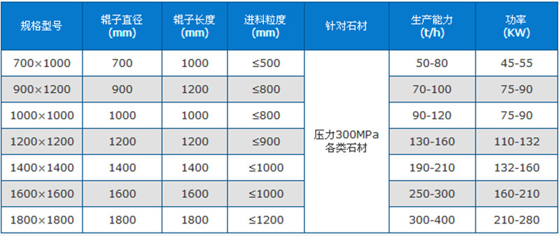 建筑垃圾破碎機技術參數(shù)