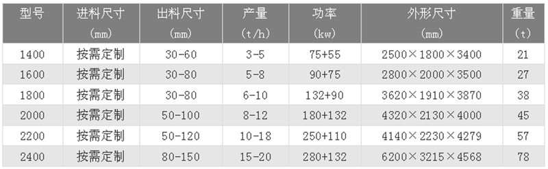 廢鐵破碎機技術參數