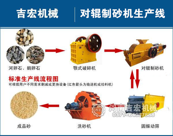 碎石制砂整套設備工藝流程簡介