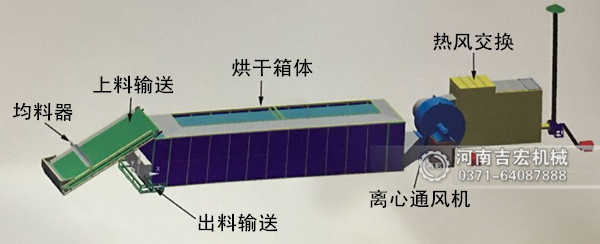 山楂烘干機(jī)工作原理