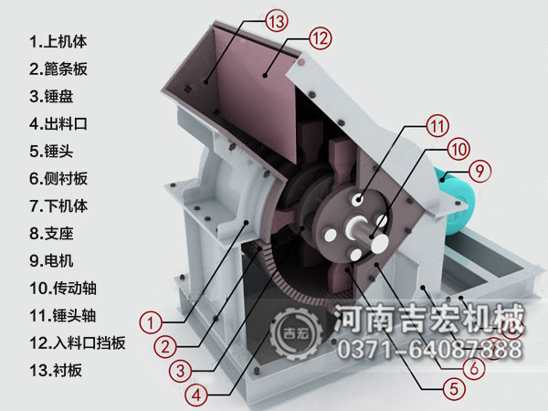 煤炭粉碎機