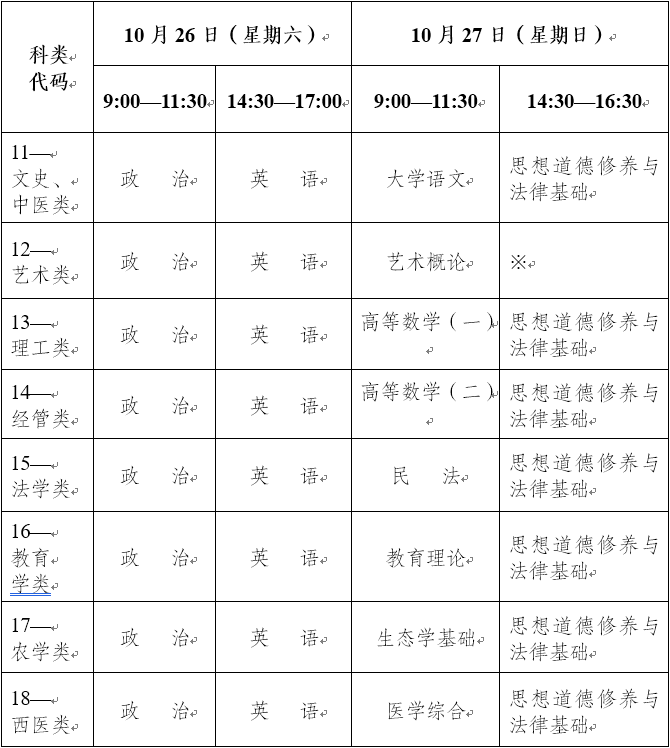 云南省成人高考專升本考試時(shí)間安排