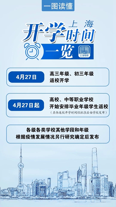 權(quán)威發(fā)布！上海市返校開(kāi)學(xué)時(shí)間及部分教育考試安排確定！